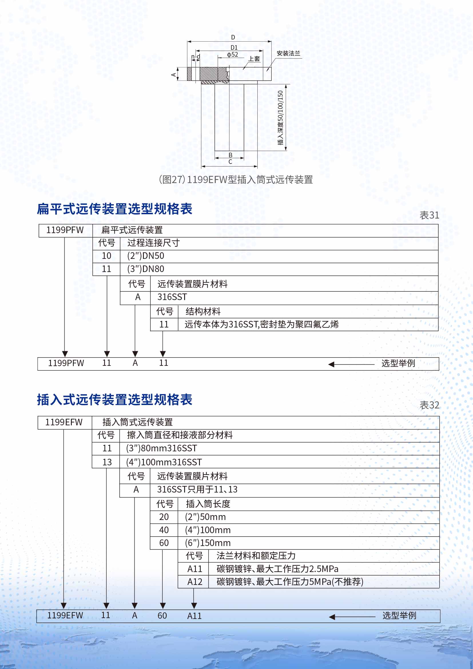 CS90-C S-S1 S2遠(yuǎn)傳差壓 壓力變送器5.jpg